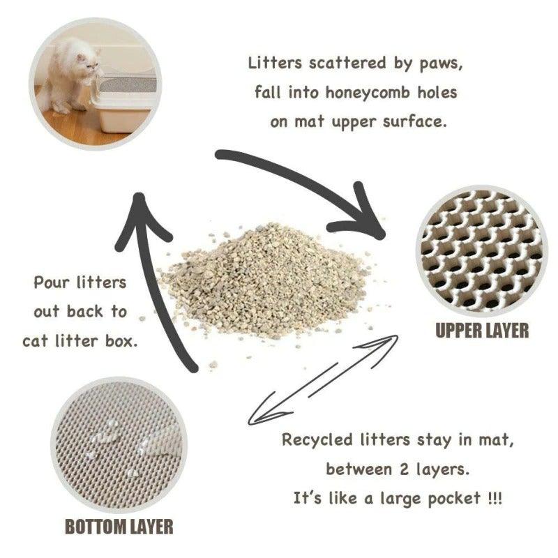 Waterproof Double-Layer Cat Litter Trapping Mat